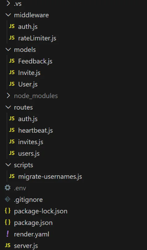 Node.js server structure: middleware for auth and rate limiting, models, routes and a migration script.